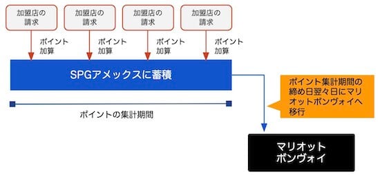 締め日 amex