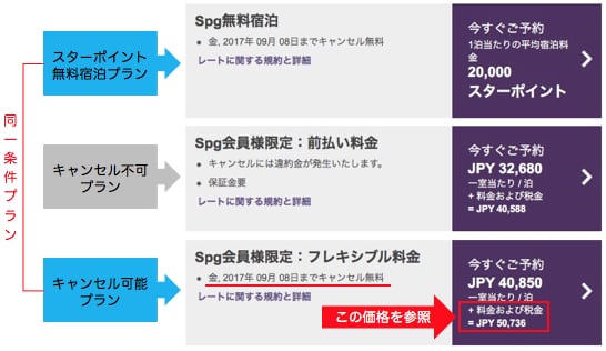 スターポイント利用単価を算出する上で参照すべき宿泊価格