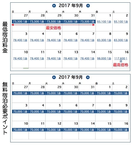 ザ・リッツ・カールトン京都の9月の価格と無料宿泊で必要なポイント