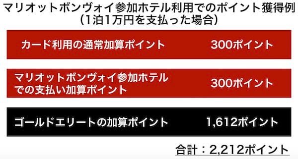 マリオットボンヴォイ参加ホテル利用での獲得ポイント